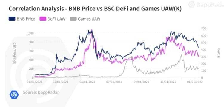 Dappradar Games Correlation