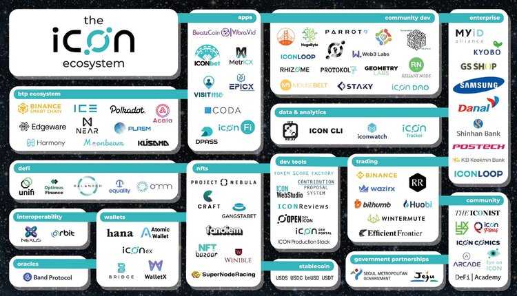 Icon Ecosystem