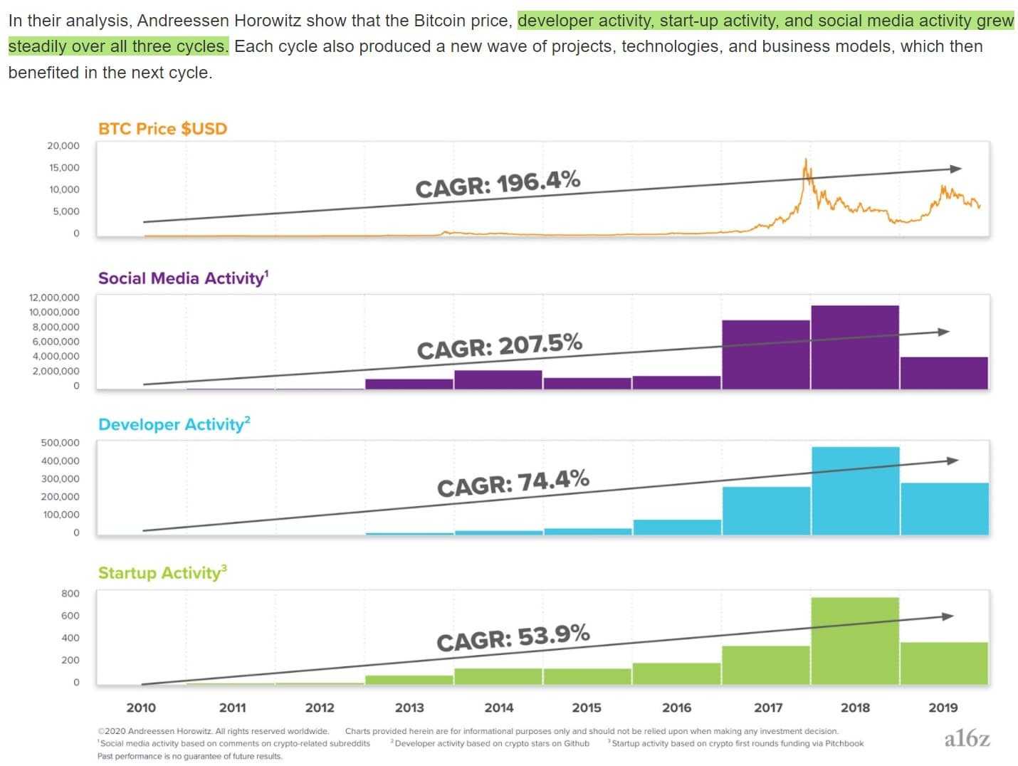 Bitcoin Network Growth