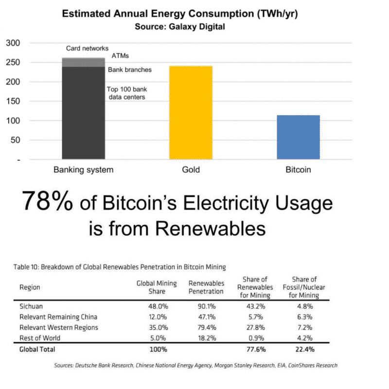 Bitcoin Eco Friendly