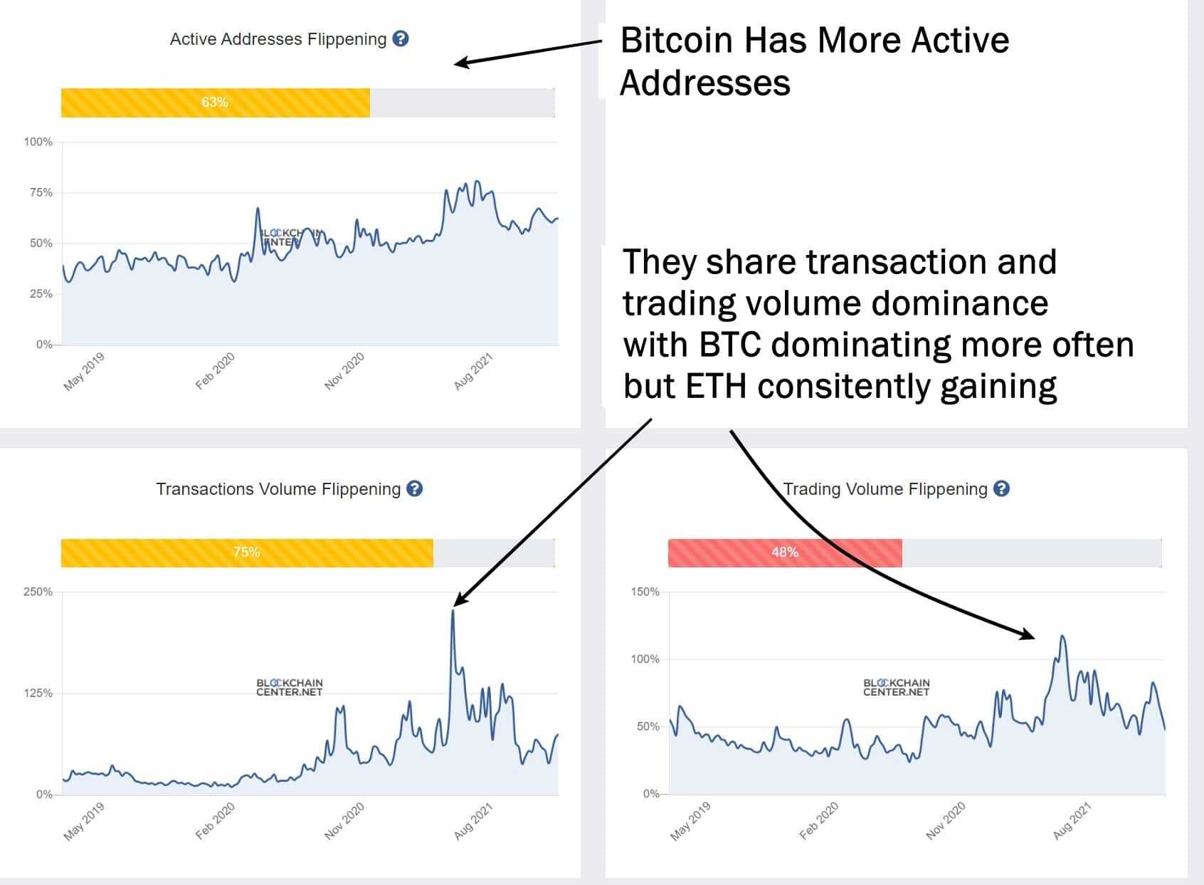 Flippening Metrics