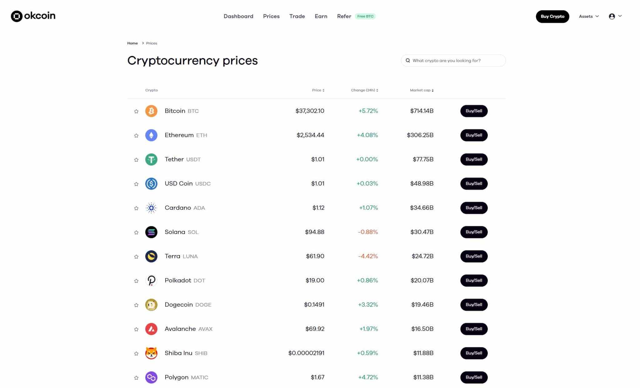 OKcoin Supported Assets