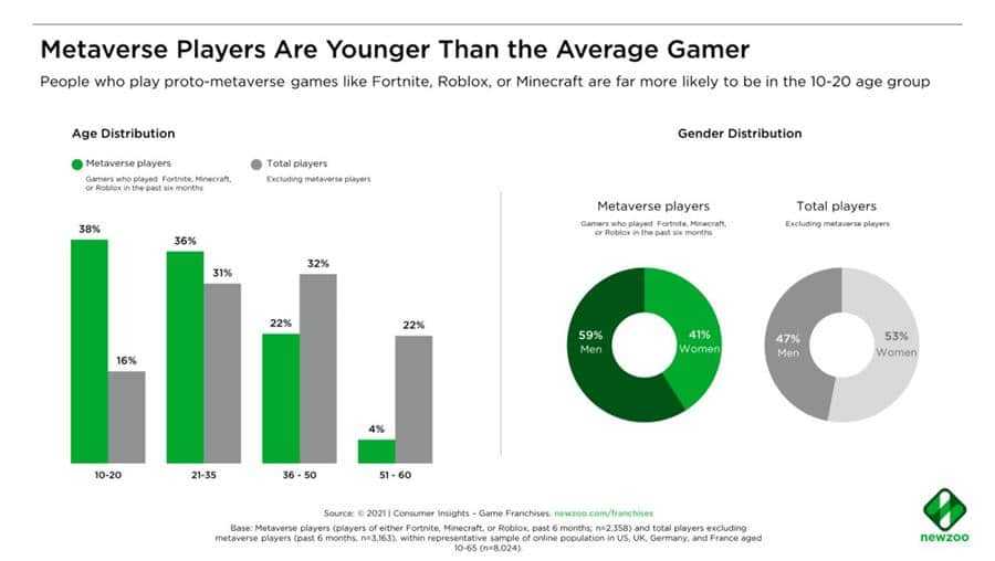 Gamer Age