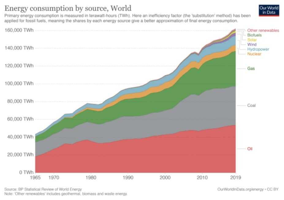 Energy Consumption