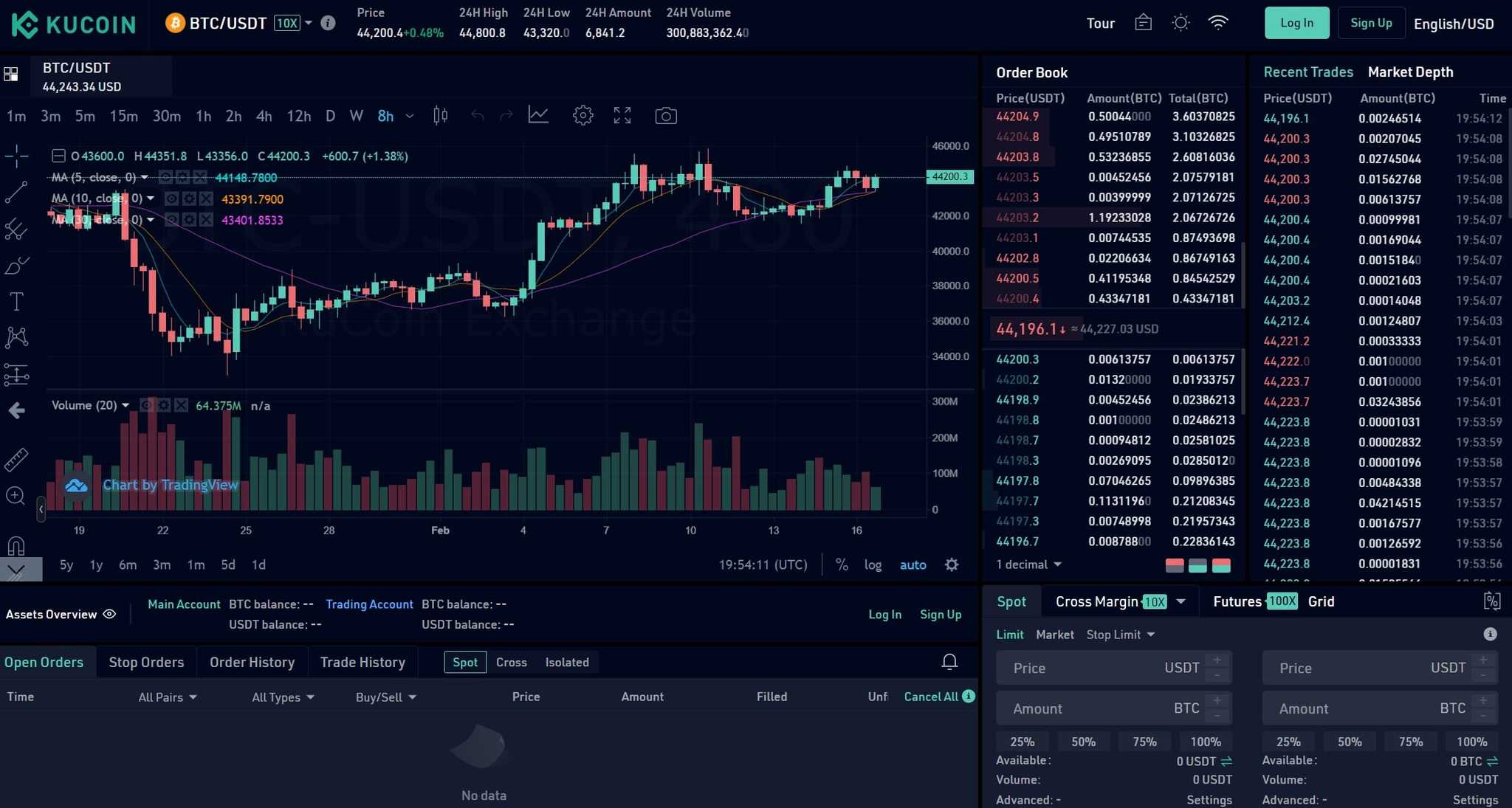 KuCoin Trading