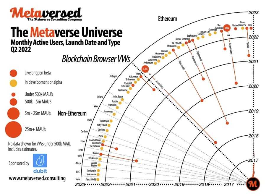 Metaverse Universe