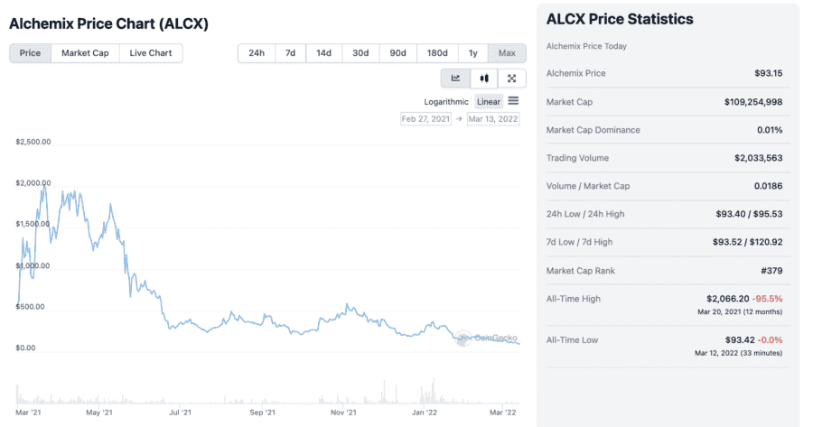ALCX Pricing