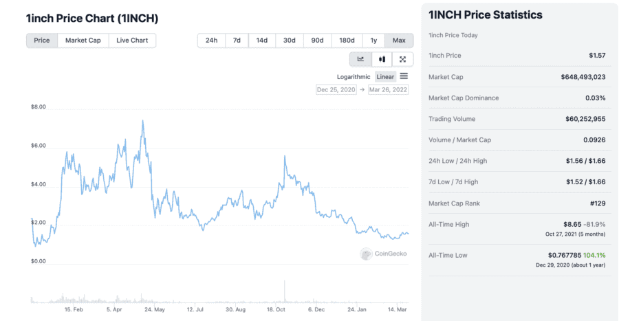 Price Chart