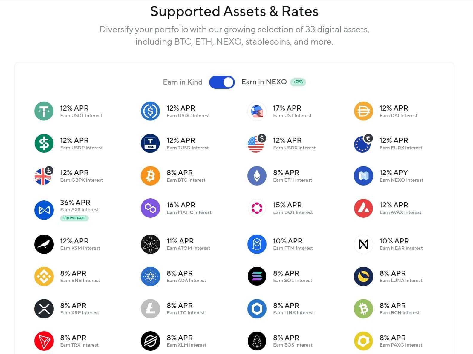 Nexo APY