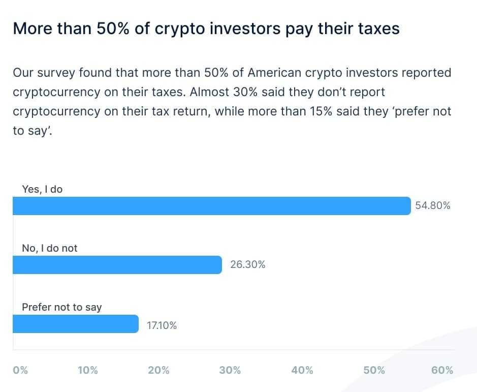 Pay Taxes