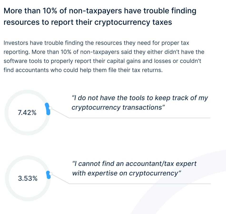 Crypto investors not paying tax