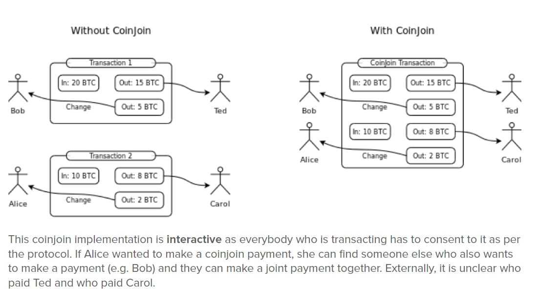 CoinJoin