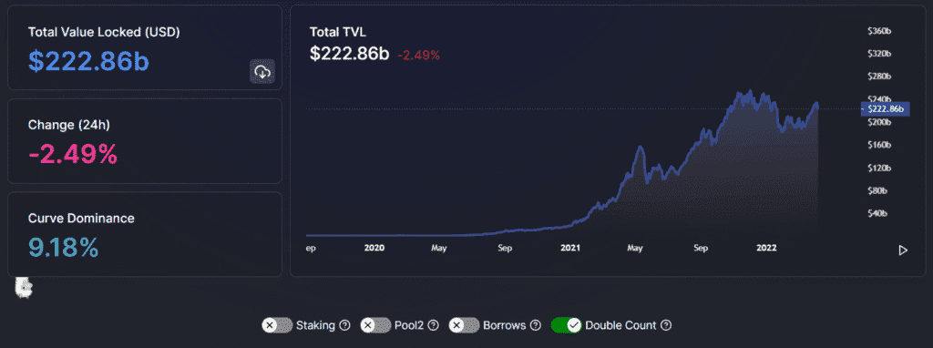 DEFI TVL via Defi Llama