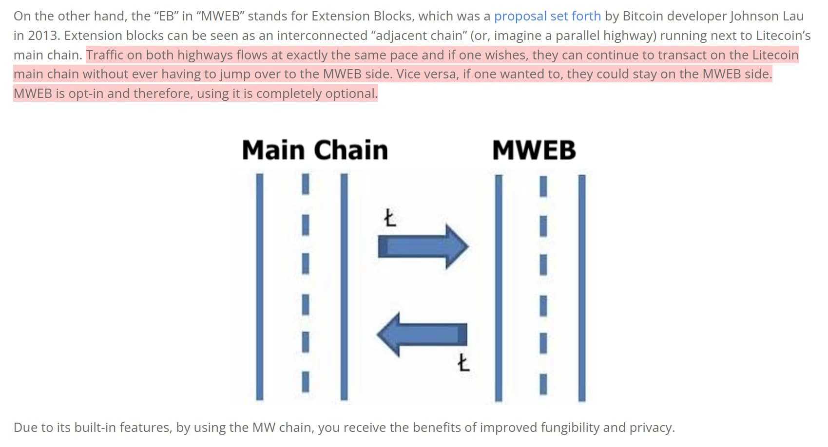 Litecoin MWEB