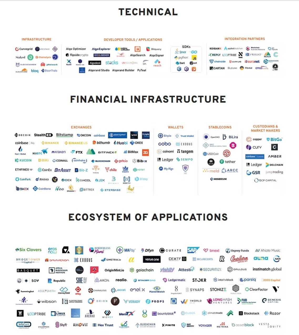 algorand ecosystem