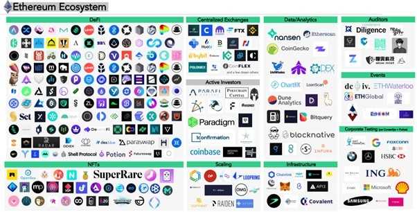 Ethereum ecosystem