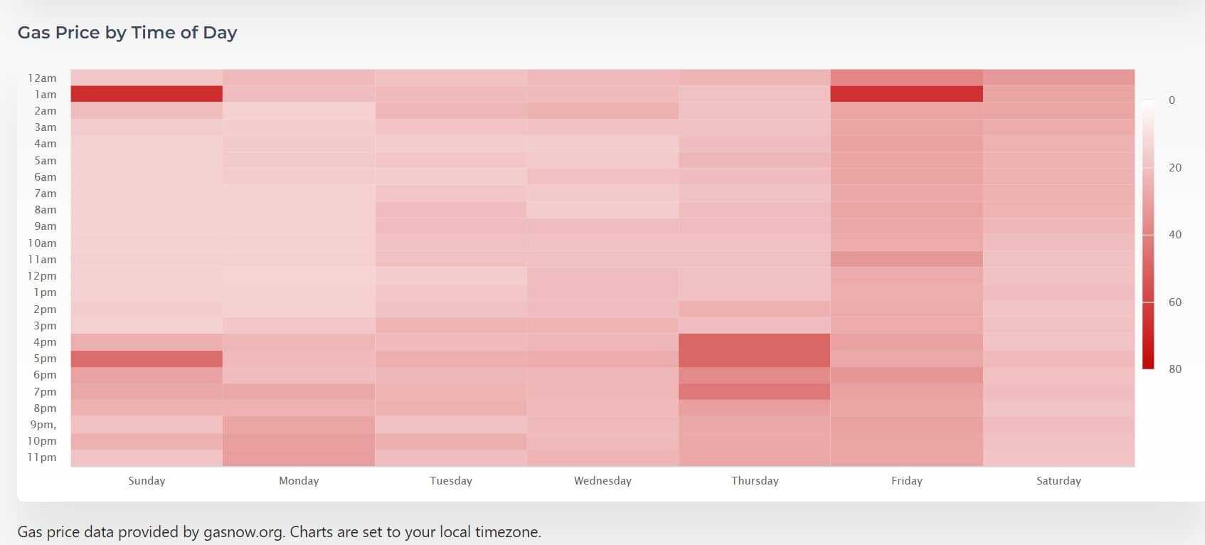 Ethereum heat map