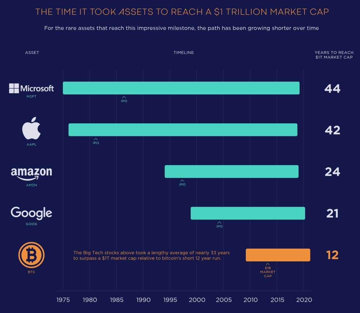 Bitcoin Market Cap