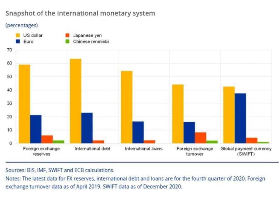 Monetary System