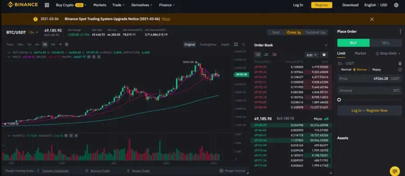 Binance trading screen