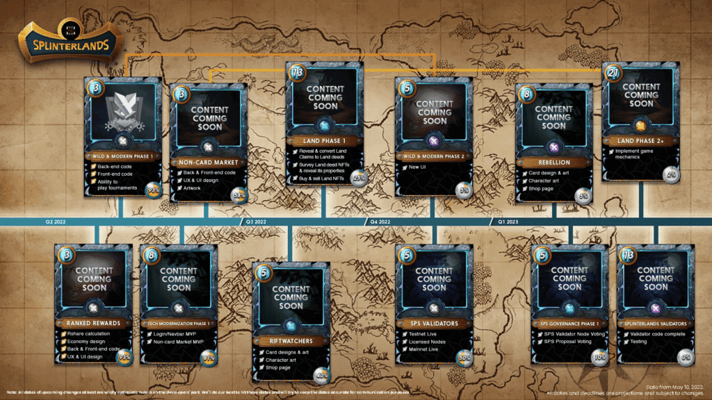 Current_roadmap_Splinterlands