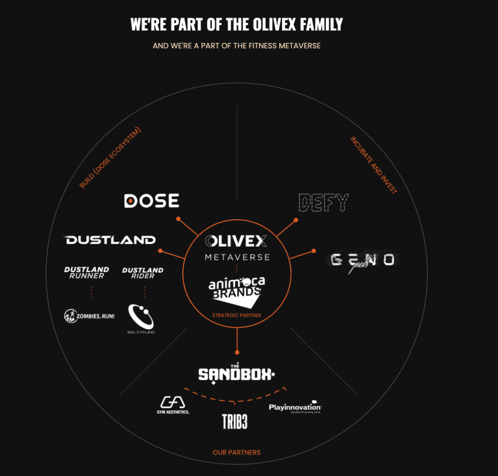 OliveX and DOSE