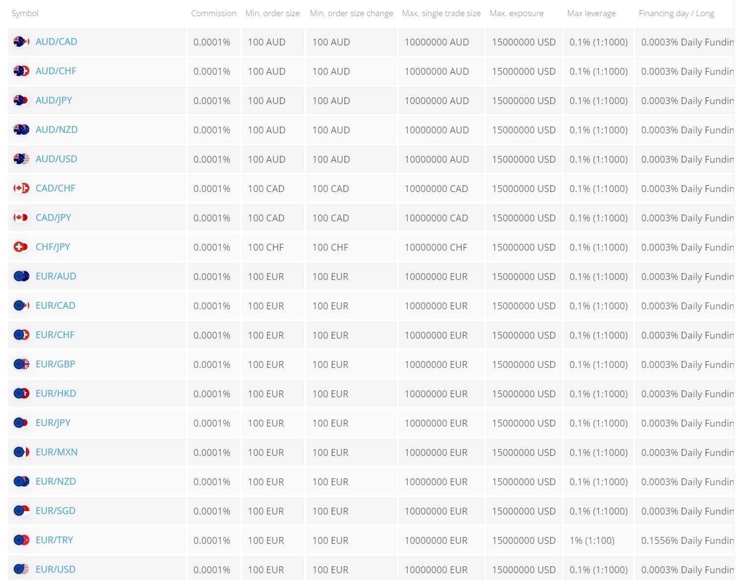 PrimeXBT forex trading pairs