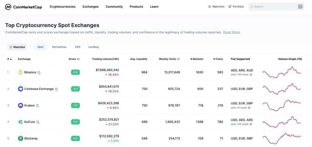 top 5 exchanges