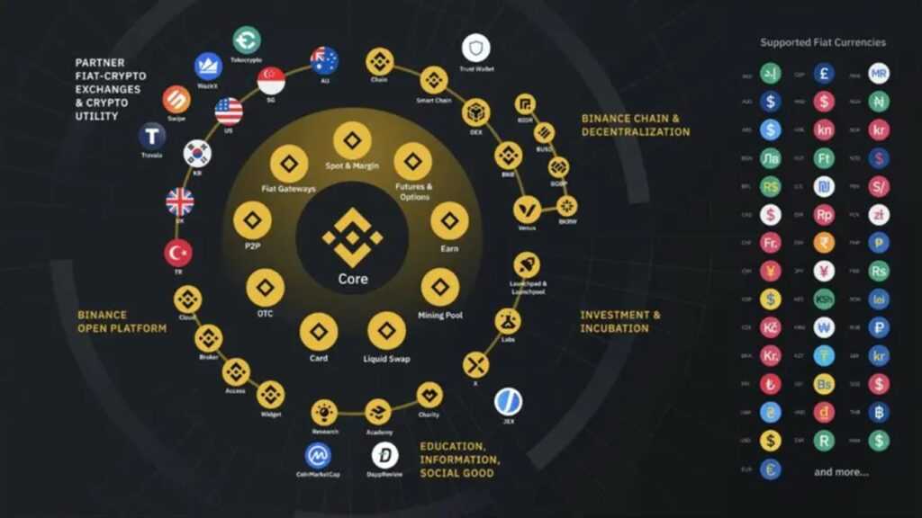 binance ecosystem