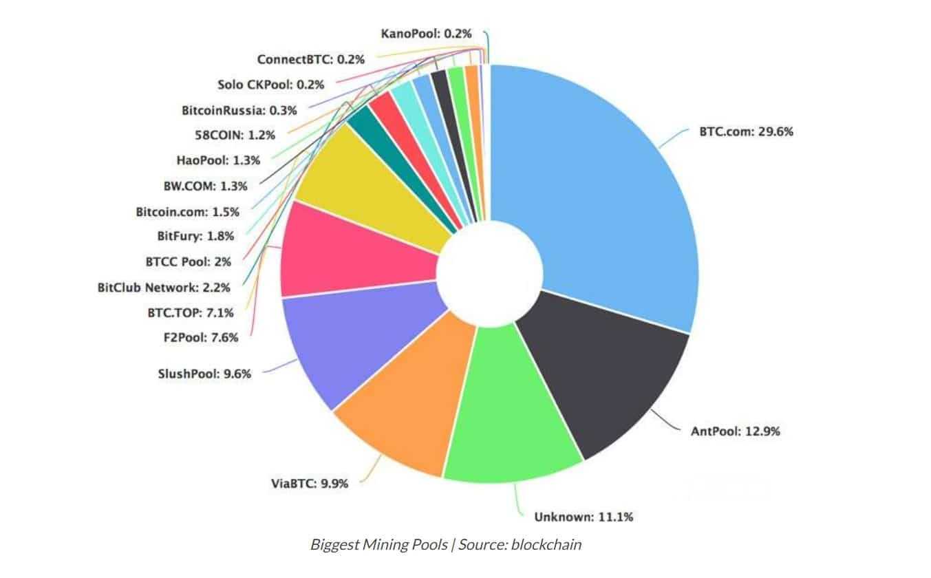 bitcoin mining pools