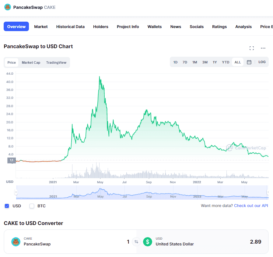 Cake-price-history-pancakeswap