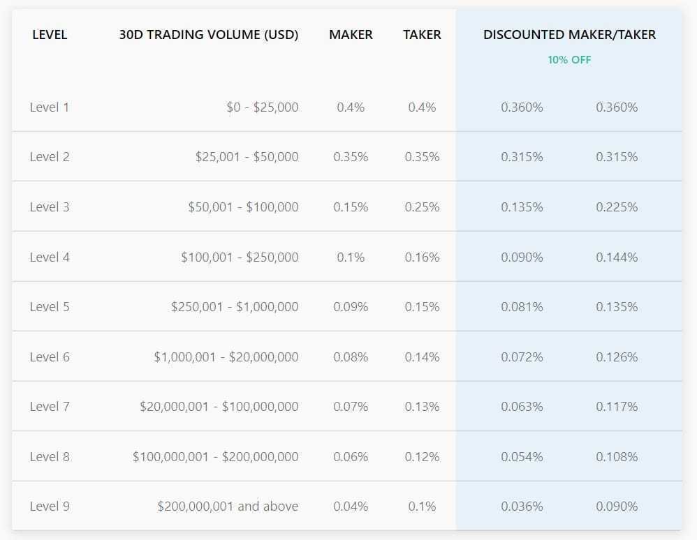 Crypto.com maker and taker fees