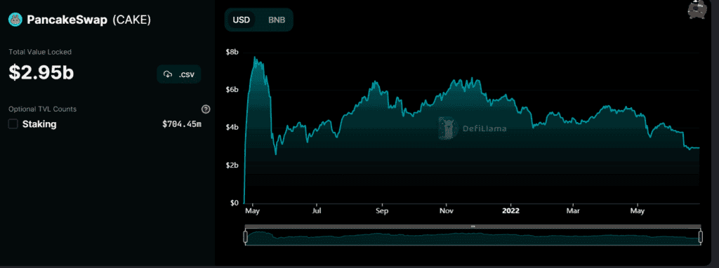 Defi-Llama-Pancakeswap