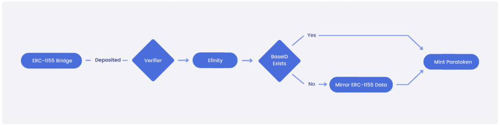 Efinity-Cross-Chain-Bridge-Graphics