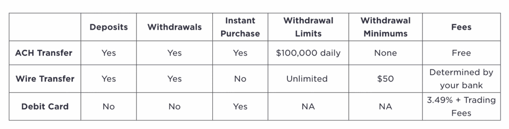 Gemini Deposit Withdrawal Fiat