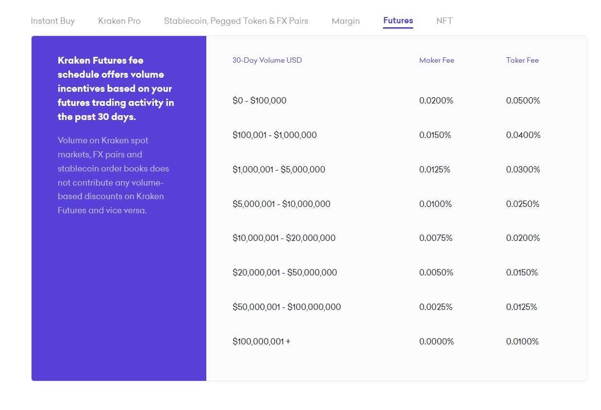 Kraken future fees