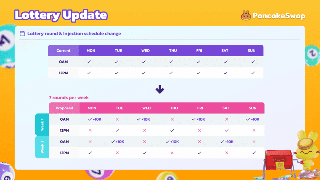 Lottery-Schedule-PancakeSwap