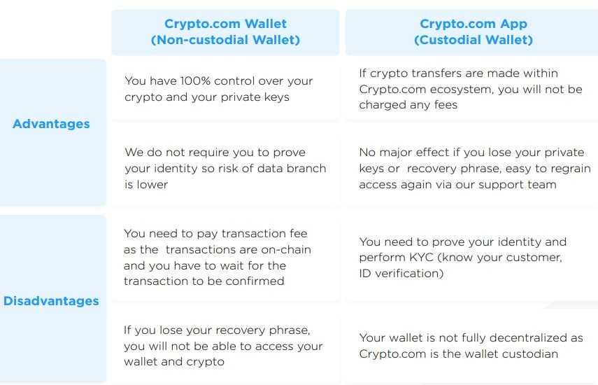 crypto.com wallet vs platform