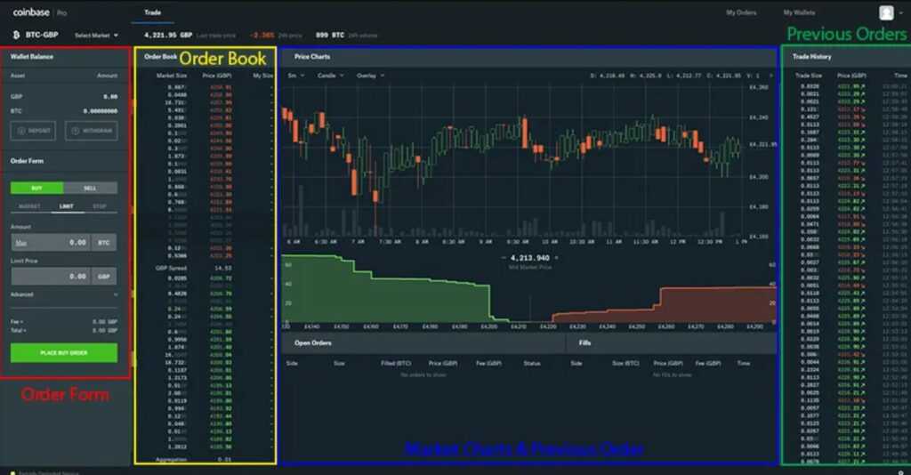 Coinbase Pro exchange interface