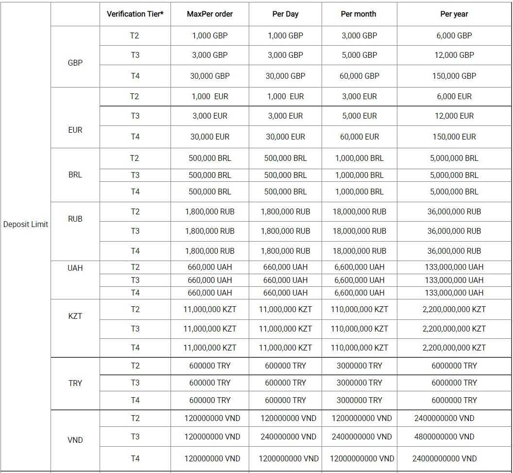 huobi deposit limits