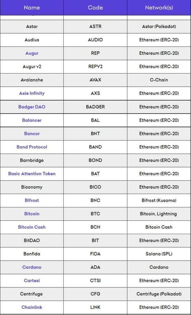 kraken asset support