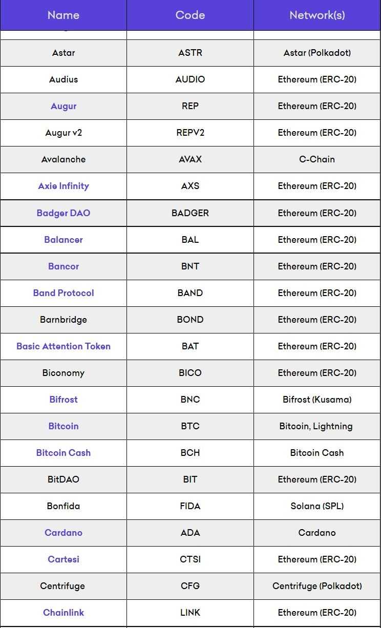 kraken asset support