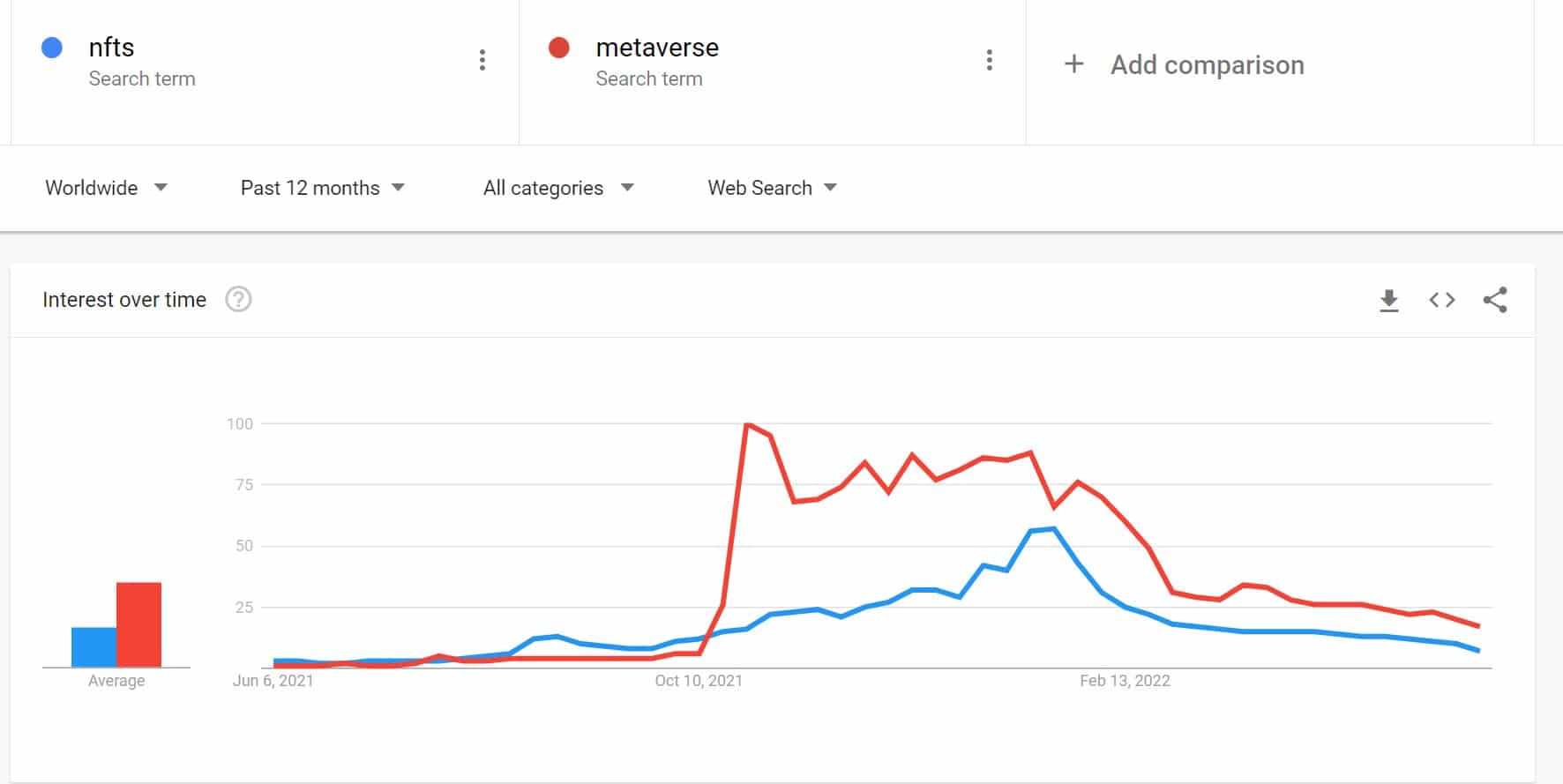 nft search trends