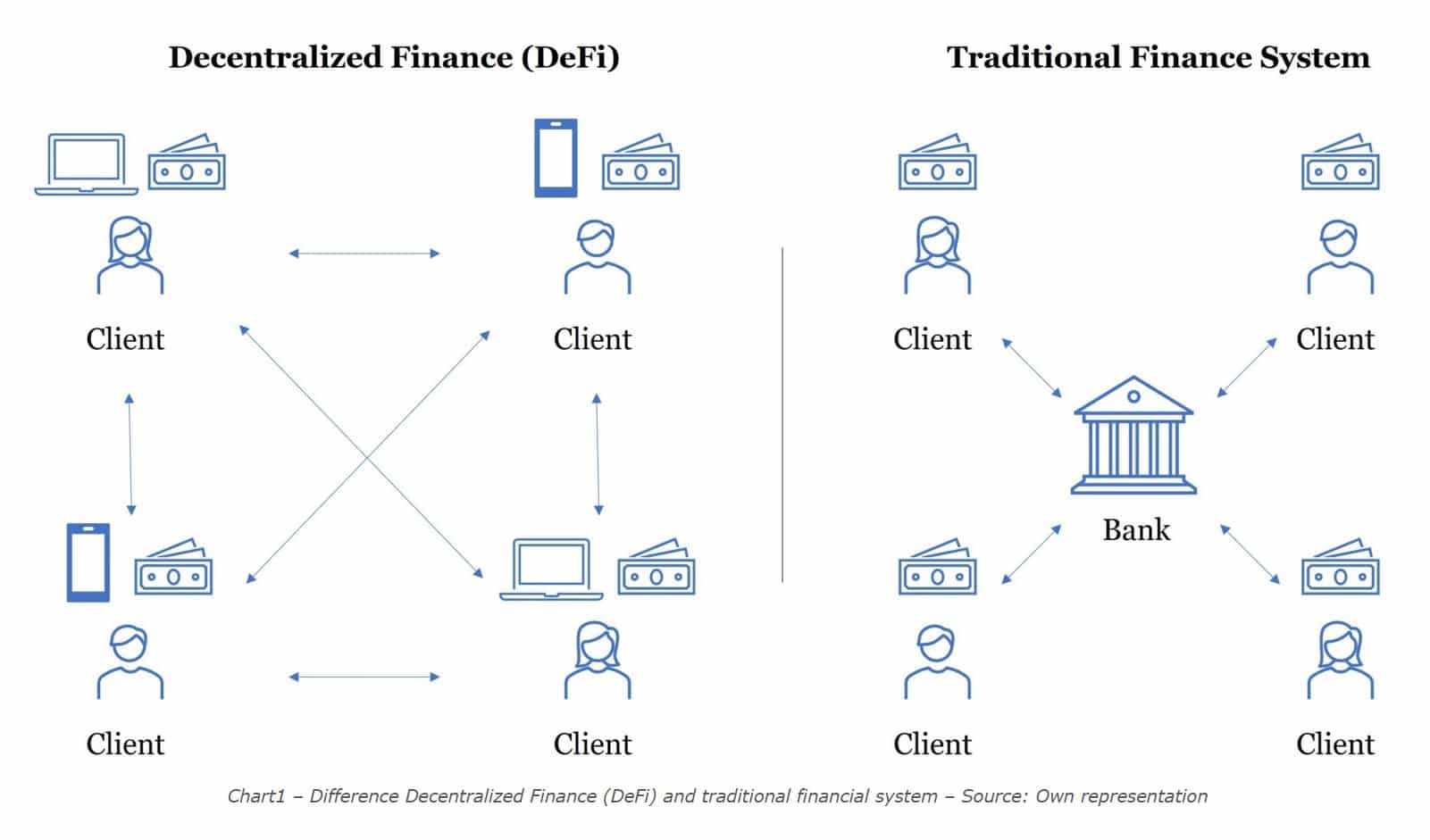 Defi vs Tradfi