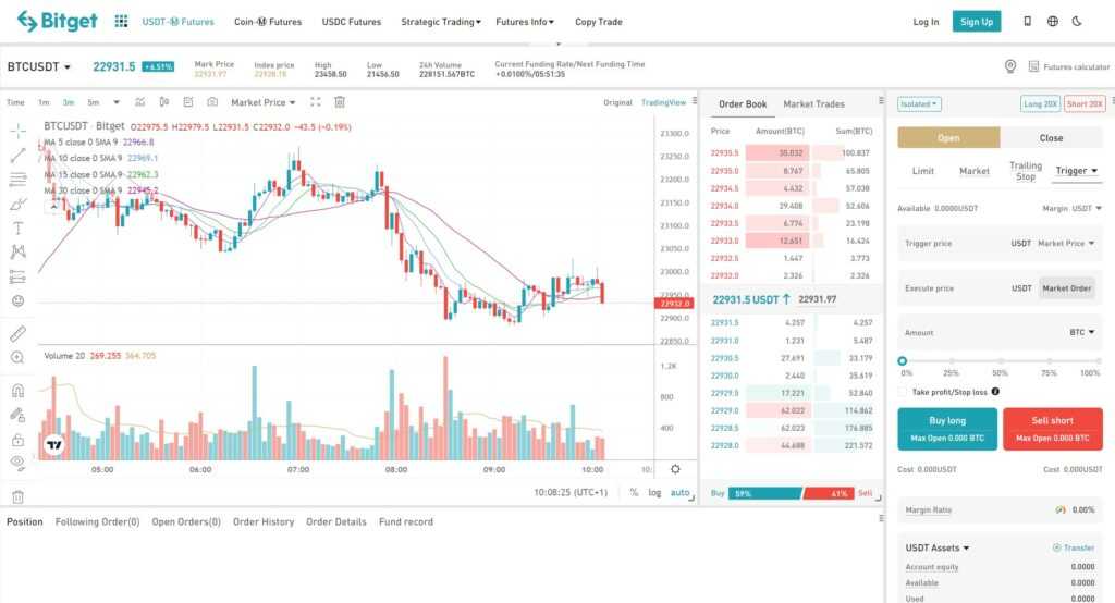 bitget futures trading screen