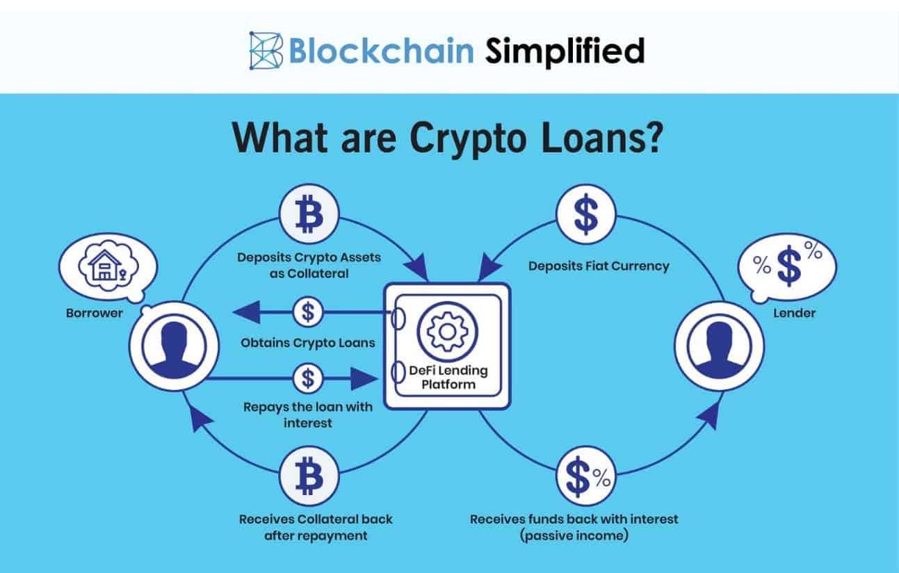 crypto loans