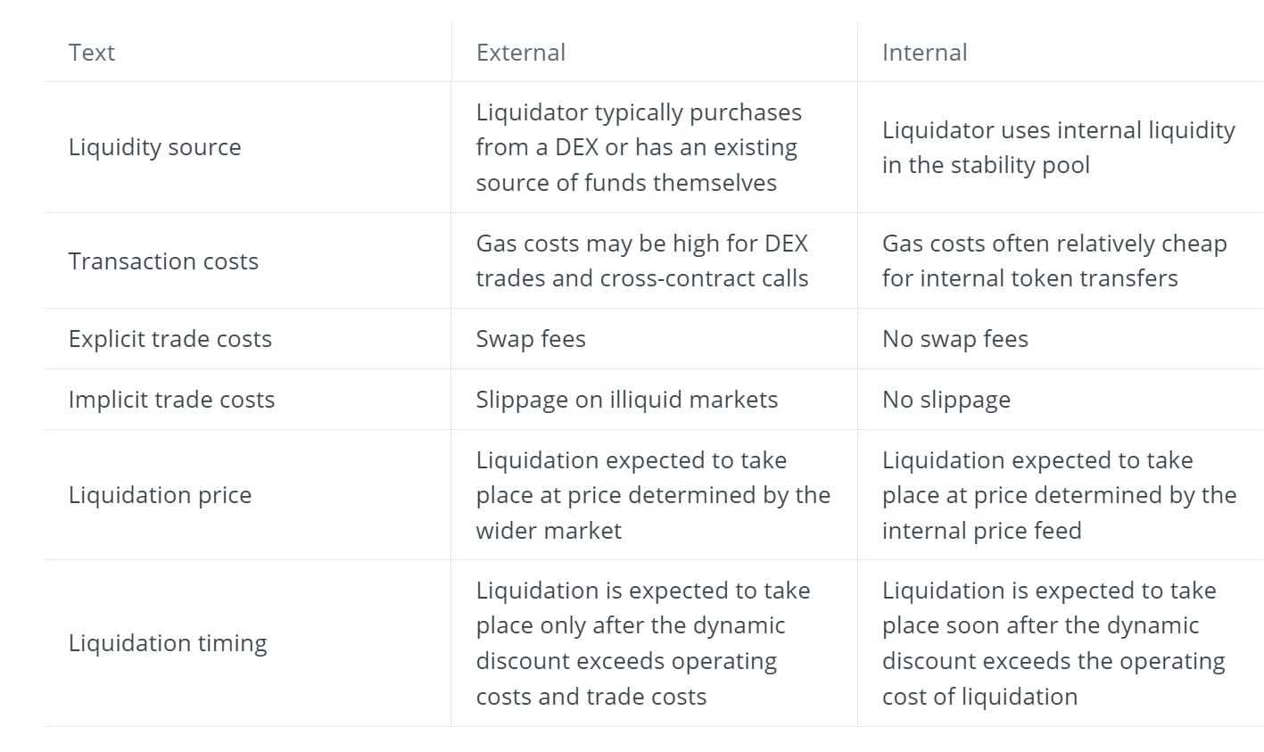 liquidity table