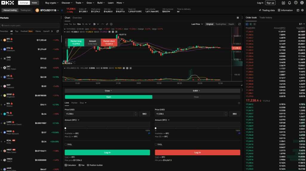 okx futures