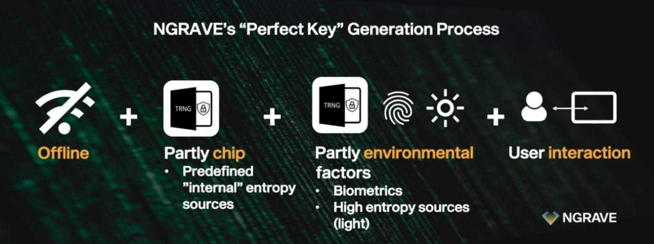 perfect key generation process