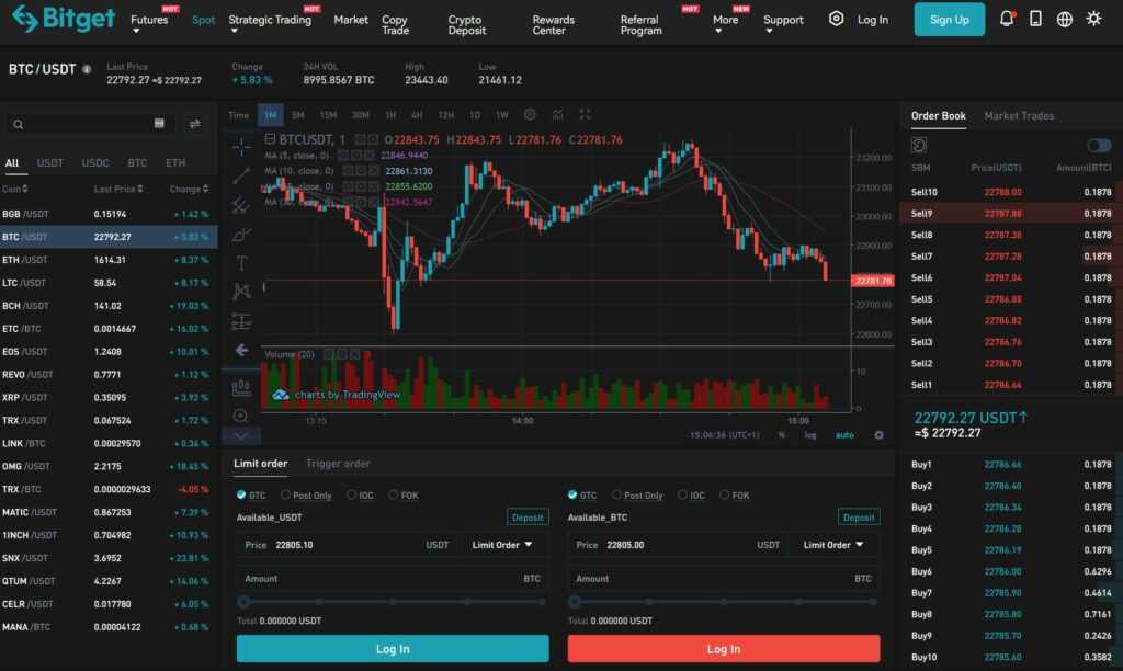 Bitget spot trading